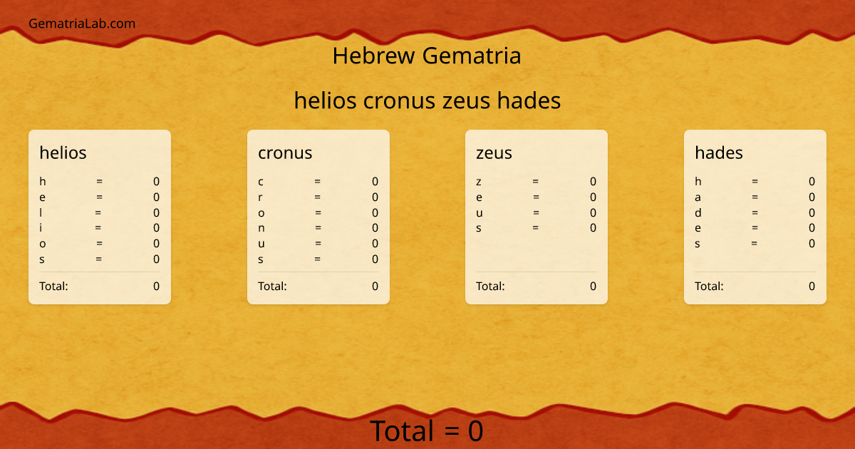 helios cronus zeus hades in hebrew Gematria